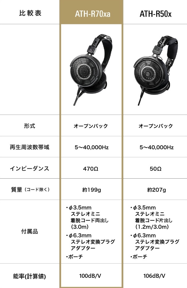 価格.com - 『ATH-R70xaとATH-R50xの比較』オーディオテクニカ ATH