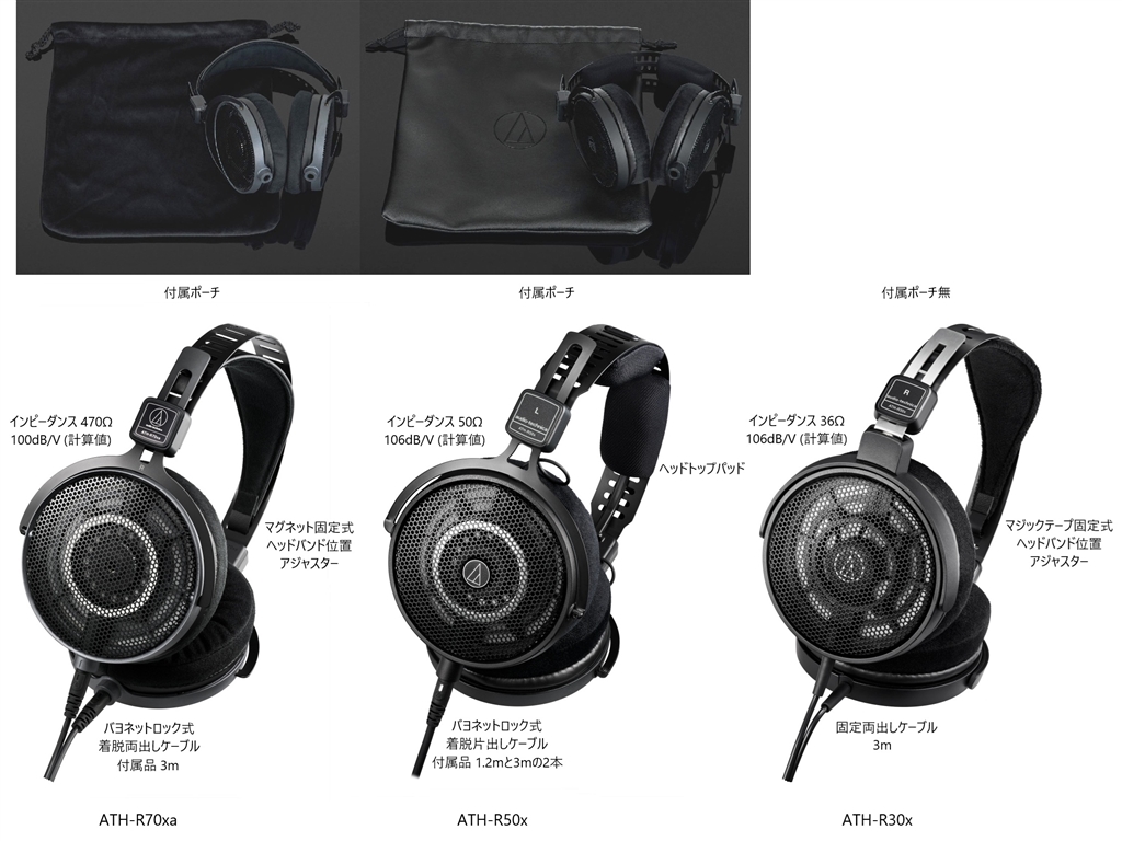 価格.com - 『ATH-R70xa、ATH-R50x、ATH-R30x比較』オーディオ