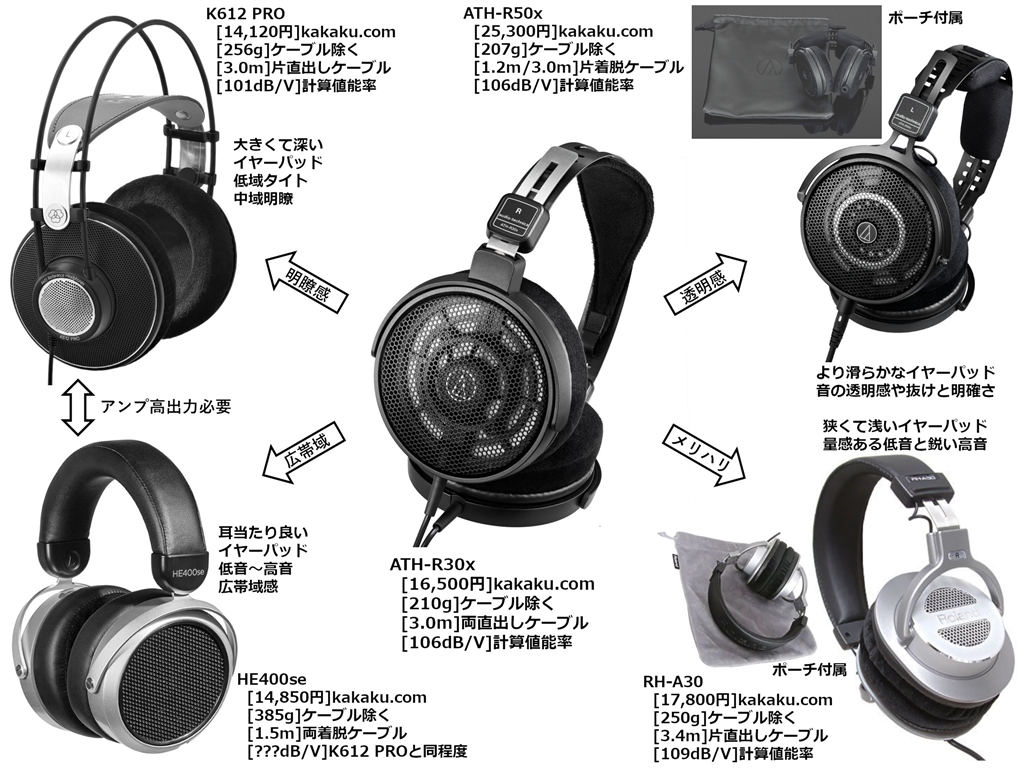 価格.com - 『ATH-R30xのポジショニング、ATH-R50x、K612 PRO、HE400se