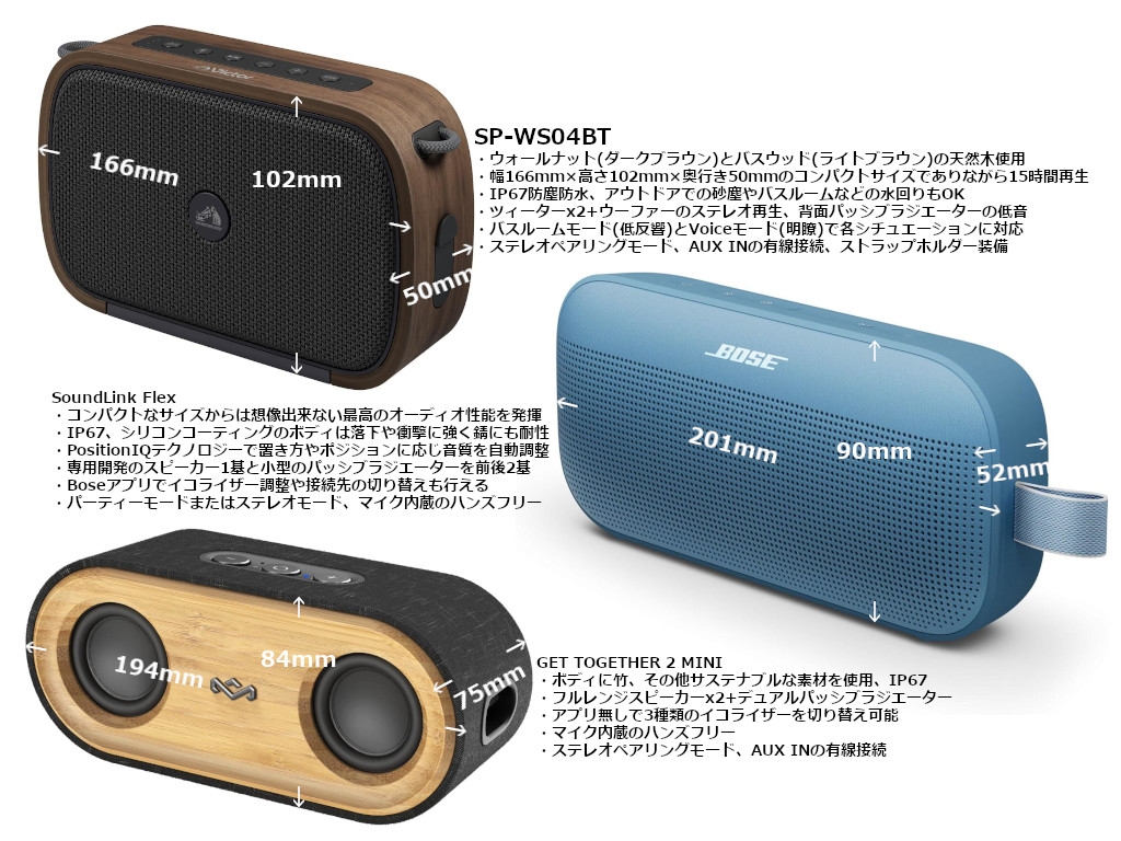 Victor ポータブルワイヤレススピーカー SP-WS04BT ポータブルワイヤレススピーカー SP-WS04BT | JVCケンウッドストア