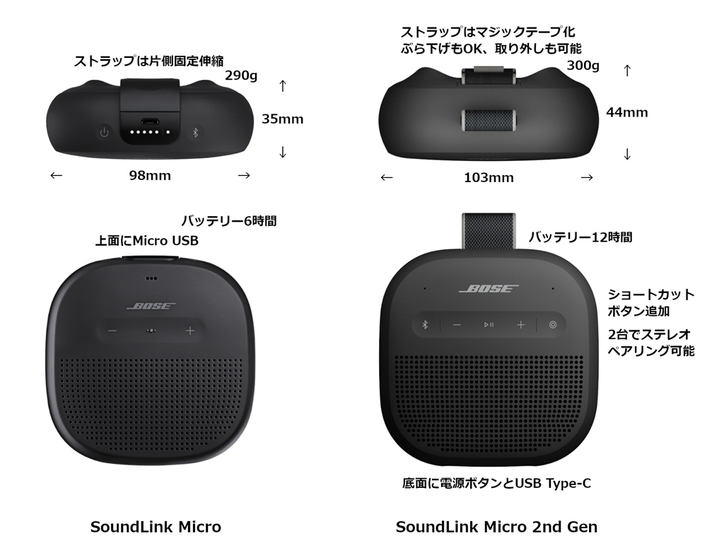 [第２世代] 美品 Bose SoundLink Micro 2 Bose SoundLink Micro Portable Speaker (第2世代) [ブルーダスク