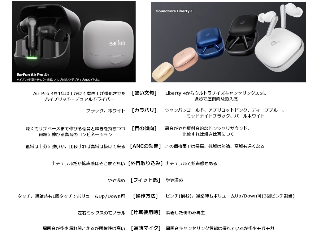 価格.com - 『EarFun Air Pro 4+とAnker Liberty 5の比較』EarFun Air