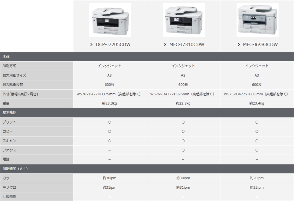 価格.com - 『DCP-J7205CDW、MFC-J7310CDW、MFC-J6983CDWの機能比較