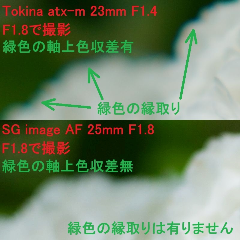 価格.com - 『Tokina と SG-image の軸上色収差の比較』SG-image AF