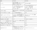 RX10M5 RX10M4 比較