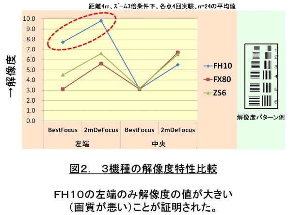 パナソニック LUMIX DMC-FX80-P [キャンディーピンク]投稿画像・動画