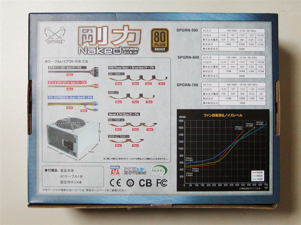 『これもサブ機に装着です』 サイズ 剛力Naked SPGRN-500