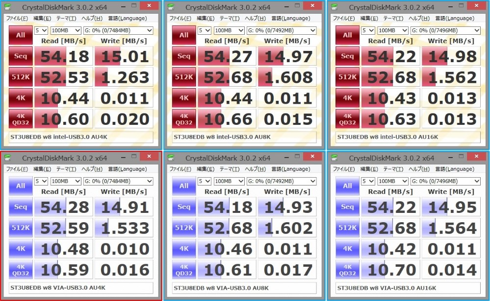 昔のUSBメモリの方が4KReadは早かった！』 SUPER TALENT Express
