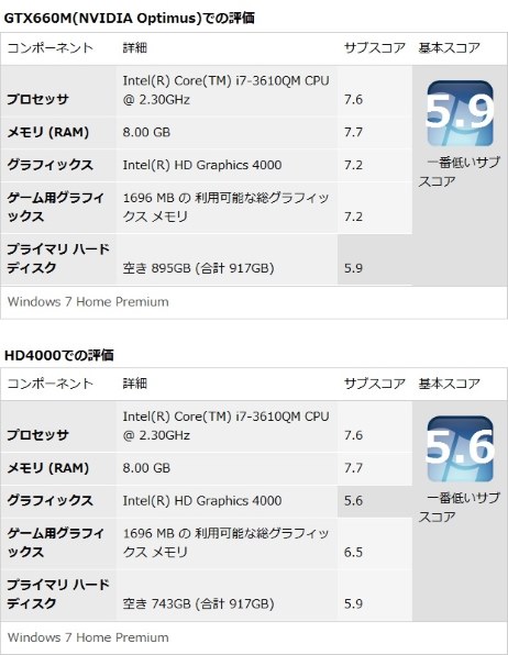 Lenovo Ideapad Y580 9973j レビュー評価 評判 価格 Com