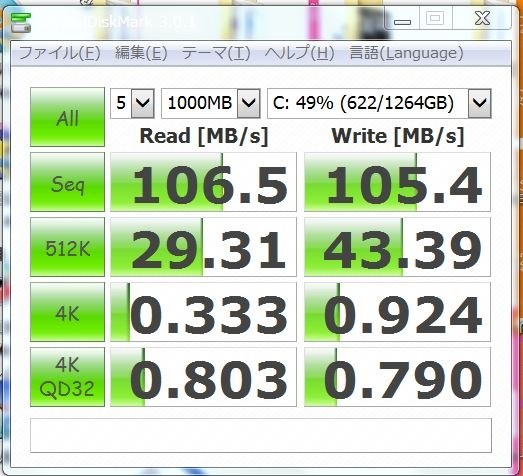 HGST HTS541515A9E630 [1.5TB 9.5mm] 価格比較 - 価格.com