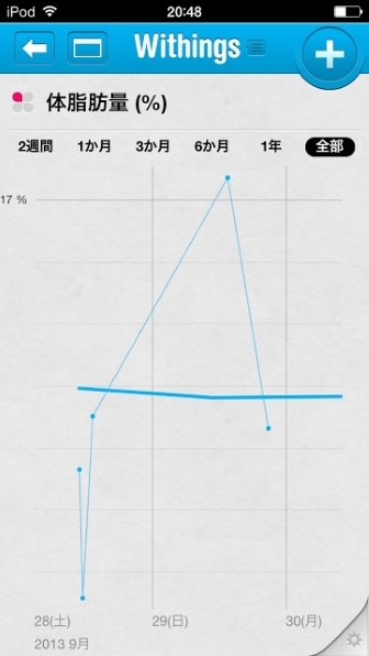 Withings Wireless Scale WS-30-B [ブラック] 価格比較 - 価格.com