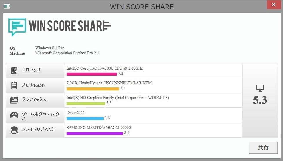 Surface Pro2 (256GBモデル) vs Surface Pro(初代) 再レビュー