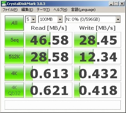 センチュリー シンプルNAS BOX PLUS 2BAY CSS35NAS2B レビュー評価