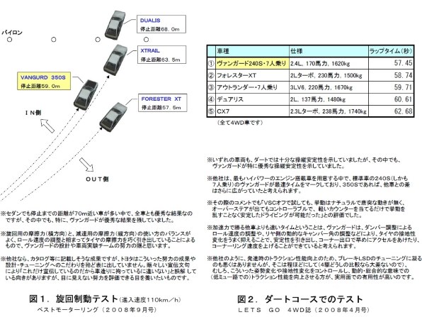 トヨタ ヴァンガード レビュー評価 評判 価格 Com