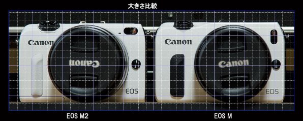 CANON EOS M2 EF-M18-55 IS STM レンズキット [ベイブルー]投稿画像