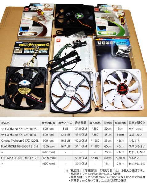 ⭐️新品 Ainex OMEGA TYPHOON G 140mmファン×4個セット Amazon | OMEGA TYPHOON G 140mm 究極静音タイプ CFZ-140GLB