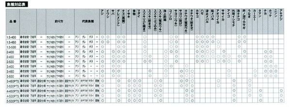 シマノ ランドメイト 3号 450 レビュー評価・評判 - 価格.com