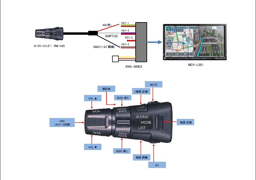 コストパフォーマンス 良い！』 ケンウッド 彩速ナビ MDV-L301 695MB