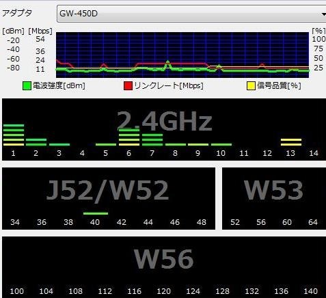 Planex Gw 450d Katana レビュー評価 評判 価格 Com