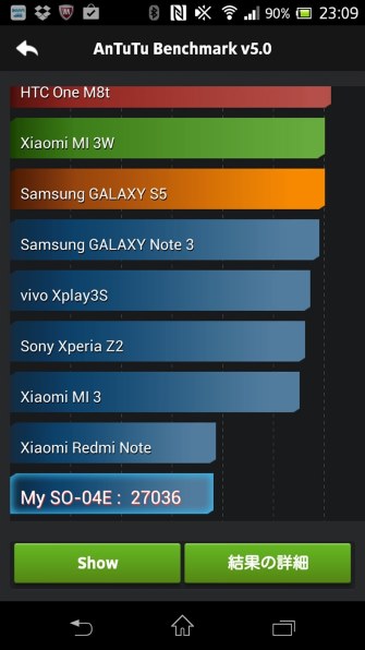 ソニーモバイルコミュニケーションズ Xperia Feat Hatsune Miku So 04e Docomo投稿画像 動画 価格 Com