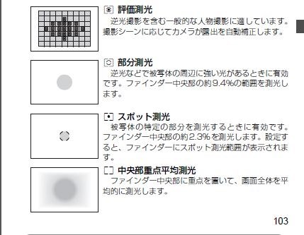 カメラ 販売 測光