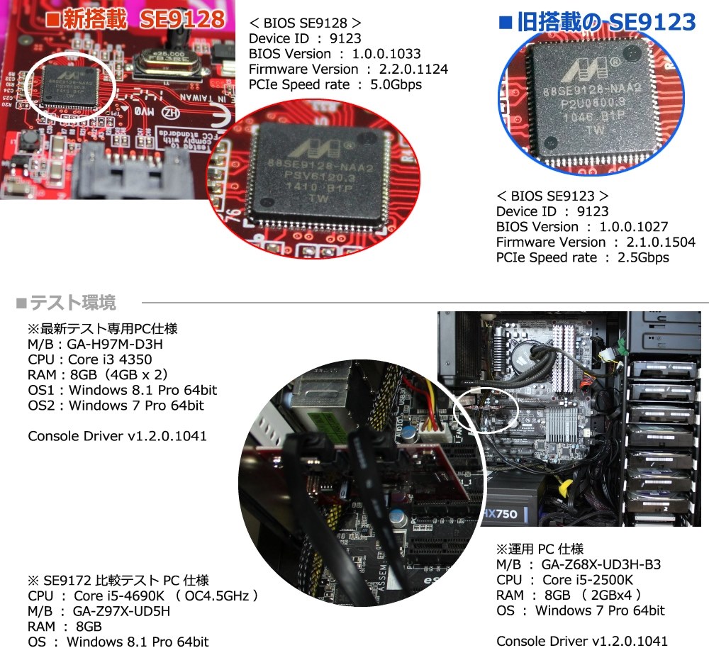 SE9128への仕様変更でSeqRead約400MB/s 』 玄人志向 SATA3I2-PCIe