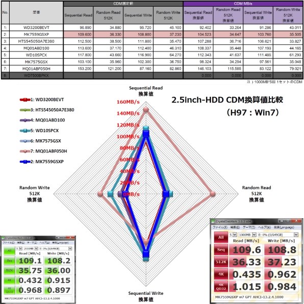 東芝 MK7559GSXP (750GB 9.5mm) 価格比較 - 価格.com 東芝 MK7559GSXP (750GB 9.5mm) 価格比較 - 価格.com