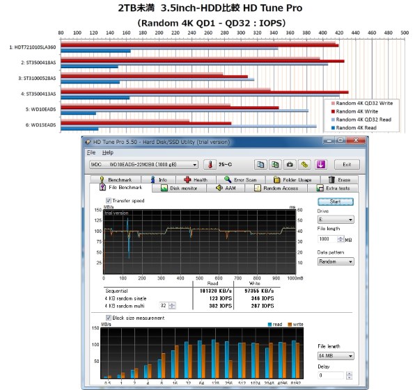 WESTERN DIGITAL WD10EADS (1TB SATA300)投稿画像・動画 - 価格.com