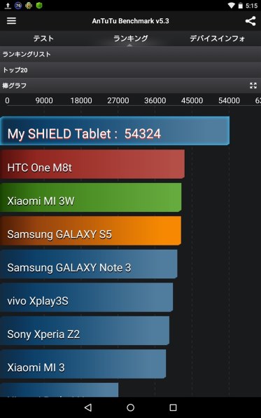 Nvidia Shield Tablet投稿画像 動画 レビュー 価格 Com