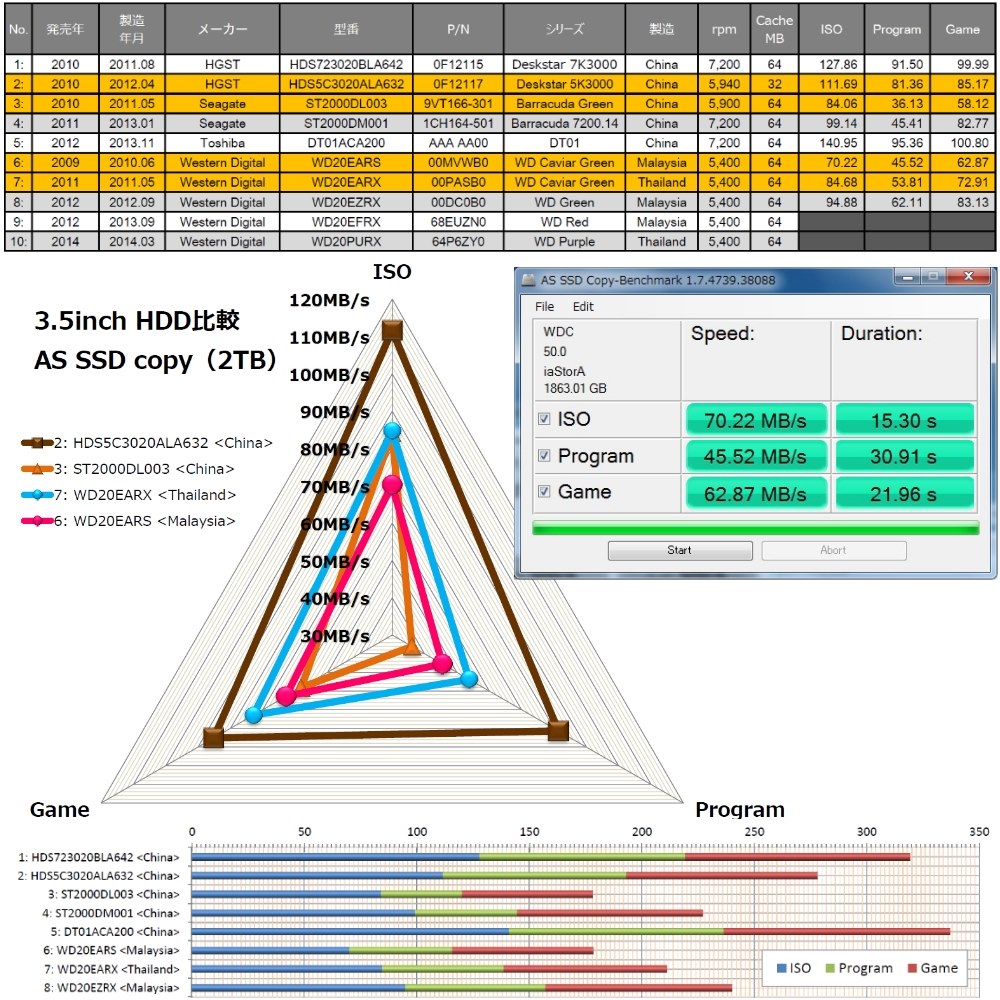 WD第5幕-3：往年の倉庫HDDを、NAS・外付USBへ』 WESTERN DIGITAL