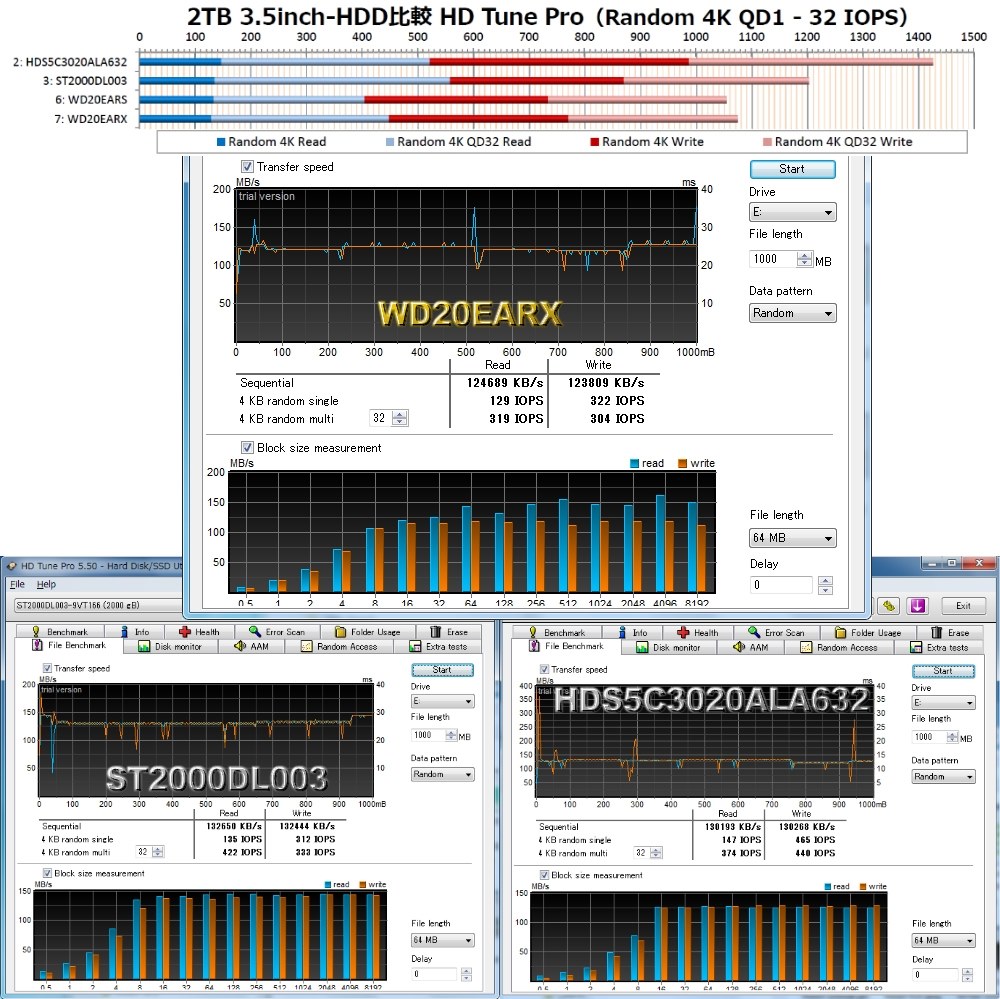 WD第7幕-3：WD vs HGST・海門 エコHDD比較』 WESTERN DIGITAL WD20EARX
