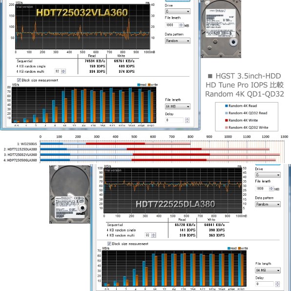 HGST HDT725032VLA360 (320G SATA300 7200) 価格比較 - 価格.com HGST HDT725032VLA360 (320G SATA300 7200) 価格比較 - 価格.com