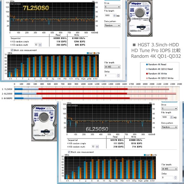 MAXTOR 7L250S0 (250G SATAII 7200) 価格比較 - 価格.com