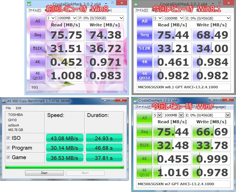 USED美品6台◇Seagate2.5インチ500GB◇ディスク不良セクタ検査済 2.5HDD_03-2：廃棄備忘録 もう充分…』 東芝 MK5065GSX (500GB