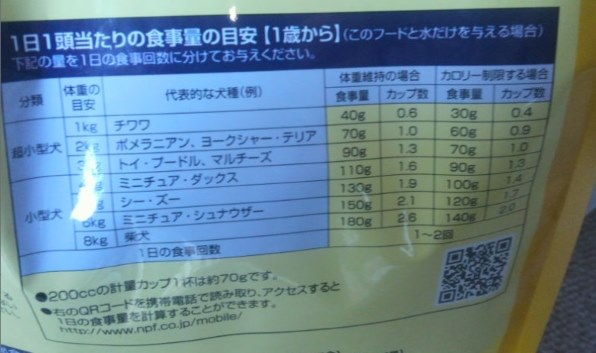 日本ペットフード ビタワン 5つの健康バランス 低脂肪 チキン味 野菜 小魚入り 小粒 1 2kg投稿画像 動画 価格 Com