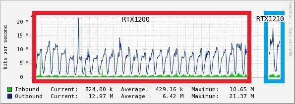 ヤマハ RTX1210投稿画像・動画 - 価格.com