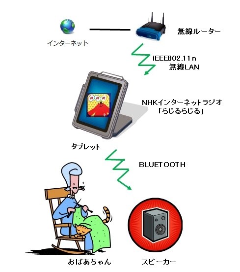 トップ bluetoothスピーカー nhk