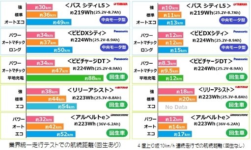 パナ電車―動力分散、2段階回生ブレーキ、遅れ込め、抑速機能 