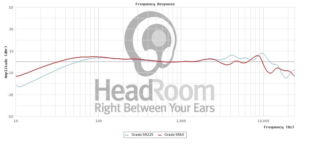 こんないいヘッドホンがどうしてあまり人気無いんだろ？』 GRADO