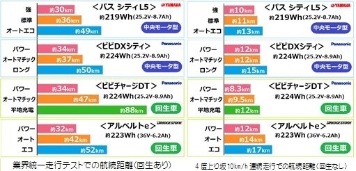 パナ電車―動力分散、2段階回生ブレーキ、遅れ込め、抑速機能 