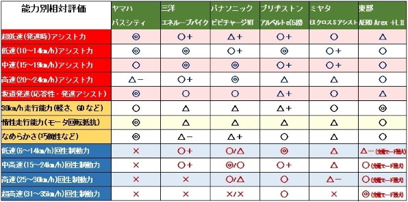 ヤマハ PAS CITY-L5 PA27CL5 [マットブラック] + 専用充電器投稿画像・動画 - 価格.com