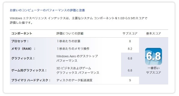 VAIO VAIO Z Canvas VJZ12A1/Core i7/メモリー16GB/SSD 512GB/Windows