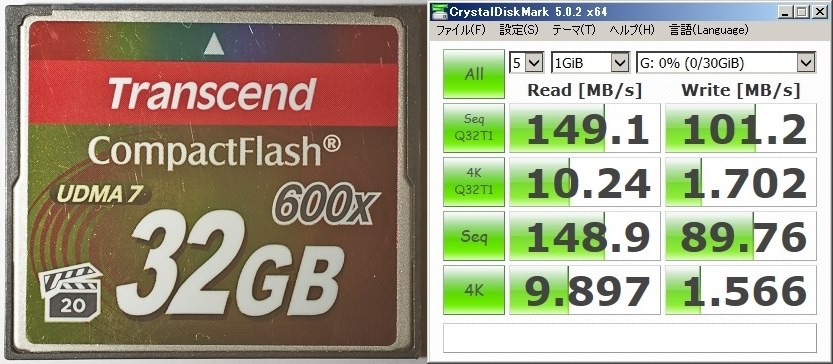 CrystalDiskMarkだけでは性能は判らない』 SANDISK SDCFXPS-064G