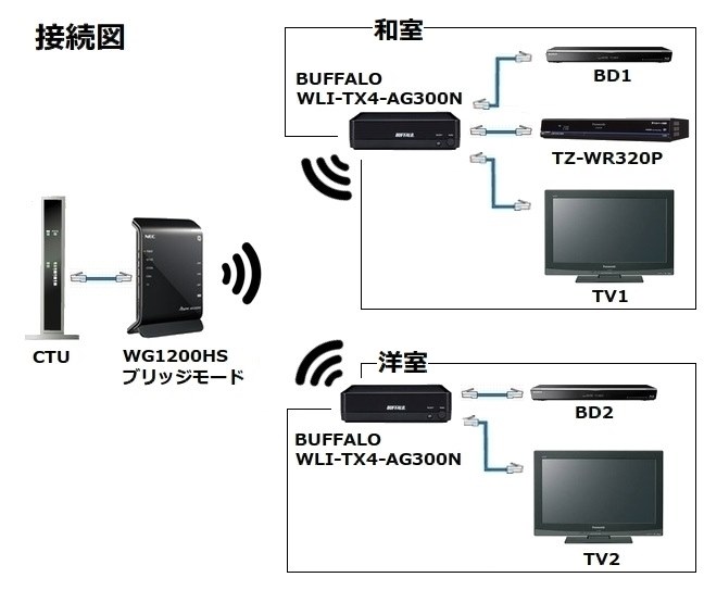 良いと思います。』 NEC Aterm WG1200HS PA-WG1200HS NAX44915さんの