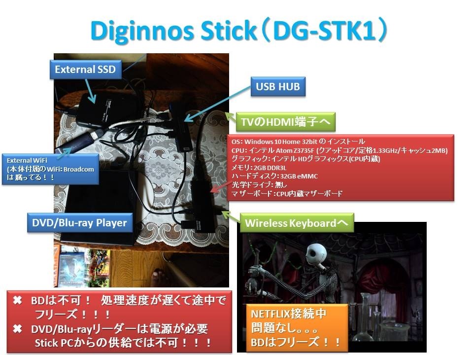 満足とは言えない性能 Dg Stk1b K ドスパラ Diginnos Stick Dg Stk1b K 10a Anakataniさんのレビュー評価 評判 価格 Com