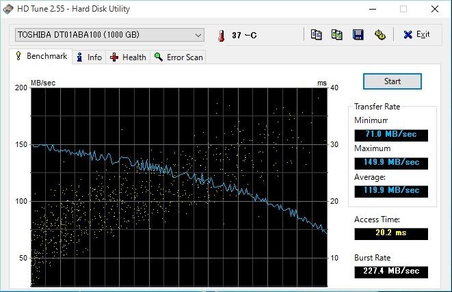 Canvio Desk Hd Eb10tk ブラック を殻割り 東芝 Dt01aba100 1tb Sata600 5700 st Century Manさんのレビュー評価 評判 価格 Com