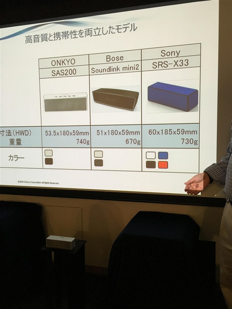 イベントに参加してきました。』 ONKYO SAS200(S) [シルバー] 慢性鼻炎患者さんのレビュー評価・評判 - 価格.com