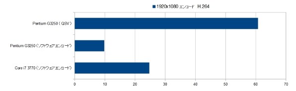 インテル Pentium Dual Core G3250 Box投稿画像 動画 価格 Com