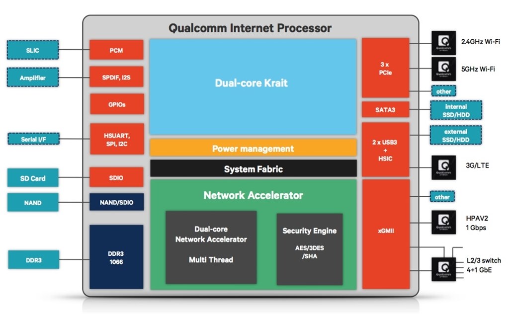 低コスト高性能を追求した場合の最適解』 バッファロー AirStation