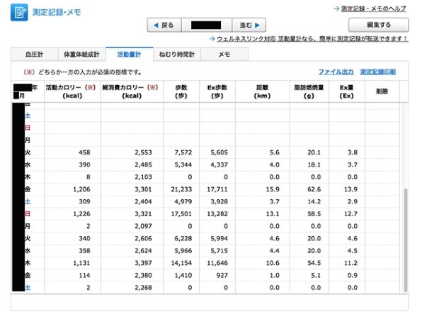 オムロン カロリスキャン HJA-403C 価格比較 - 価格.com